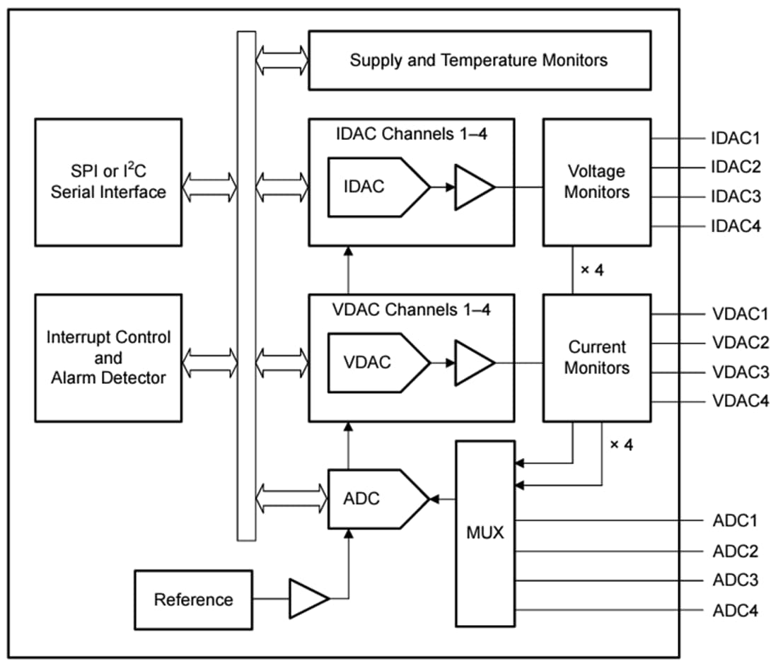 原理图 - Texas Instruments AMC6V704模拟监视器和控制器
