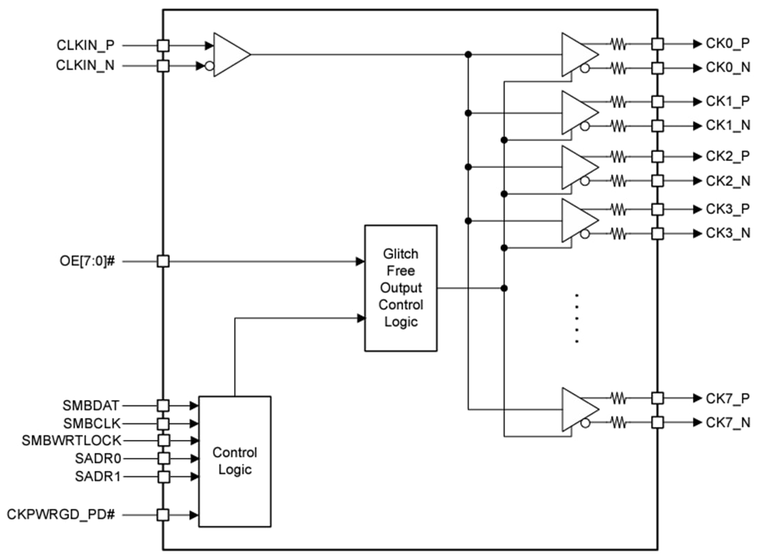 应用电路图 - Texas Instruments CSD95410 NexFET™智能功率级