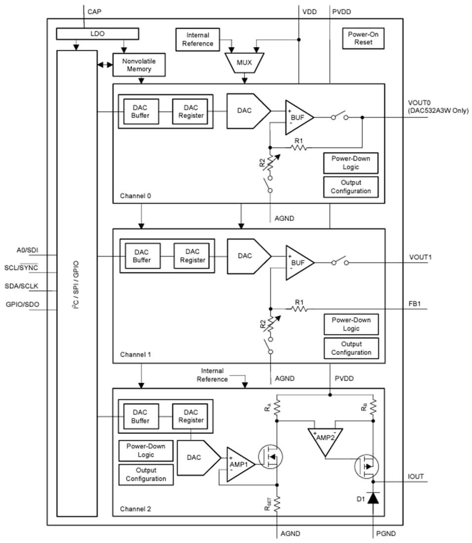 框图 - Texas Instruments DAC53xAxW电流源DAC