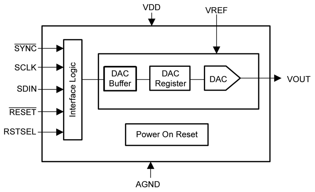 框图 - Texas Instruments DAC82001 16位低功耗单通道数模转换器