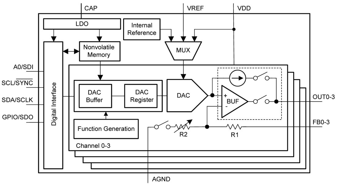 框图 - Texas Instruments DACx3004W智能数模转换器