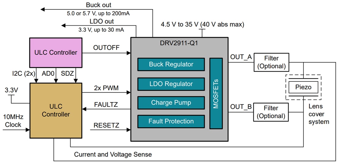 应用电路图 - Texas Instruments DRV2911-Q1全桥PWM输入压电驱动器