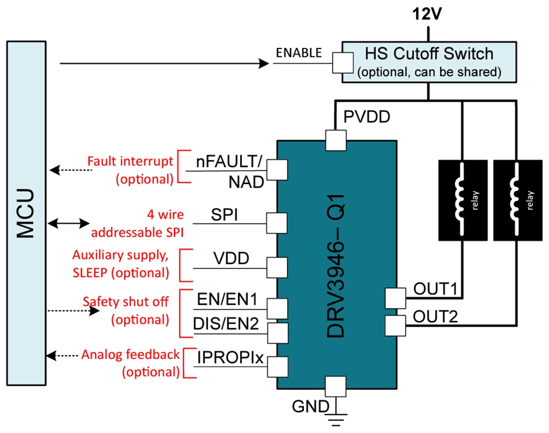 原理图 - Texas Instruments DRV3946-Q1双通道电磁阀驱动器