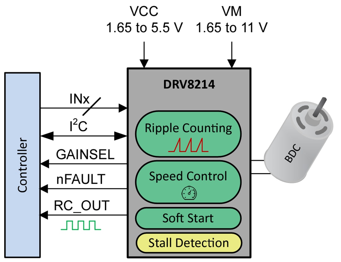 原理图 - Texas Instruments DRV8214 4A H桥电机驱动器