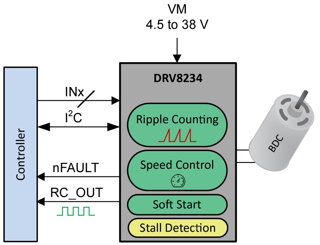 原理图 - Texas Instruments DRV8234 2A H桥电机驱动器