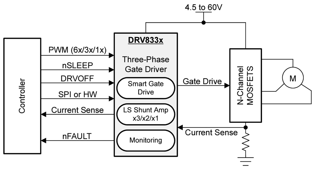 原理图 - Texas Instruments DRV8334/DRV8334-Q1集成式智能栅极驱动器