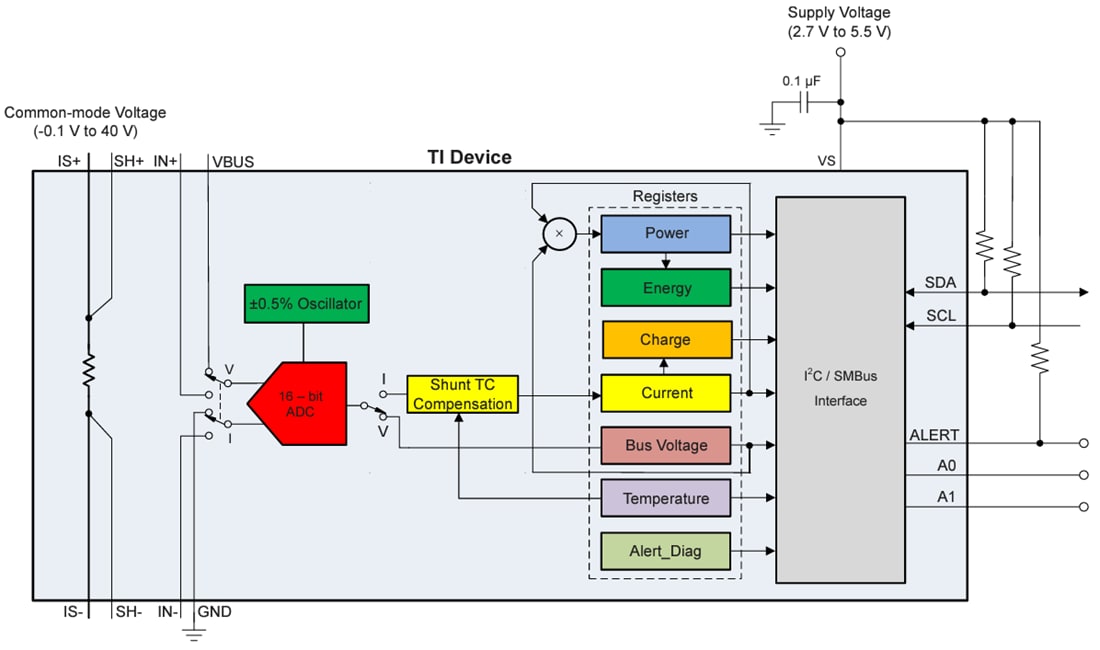 框图 - Texas Instruments INA745x/INA745x-Q1数字功率监控器