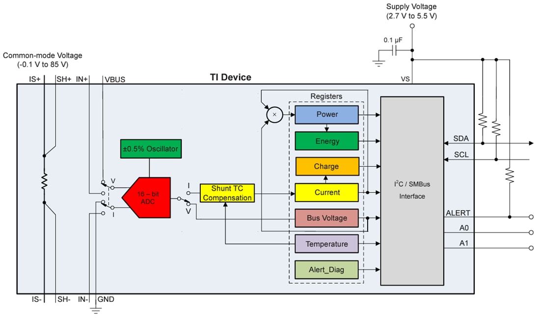 框图 - Texas Instruments INA780x I2C输出数字功率监控器