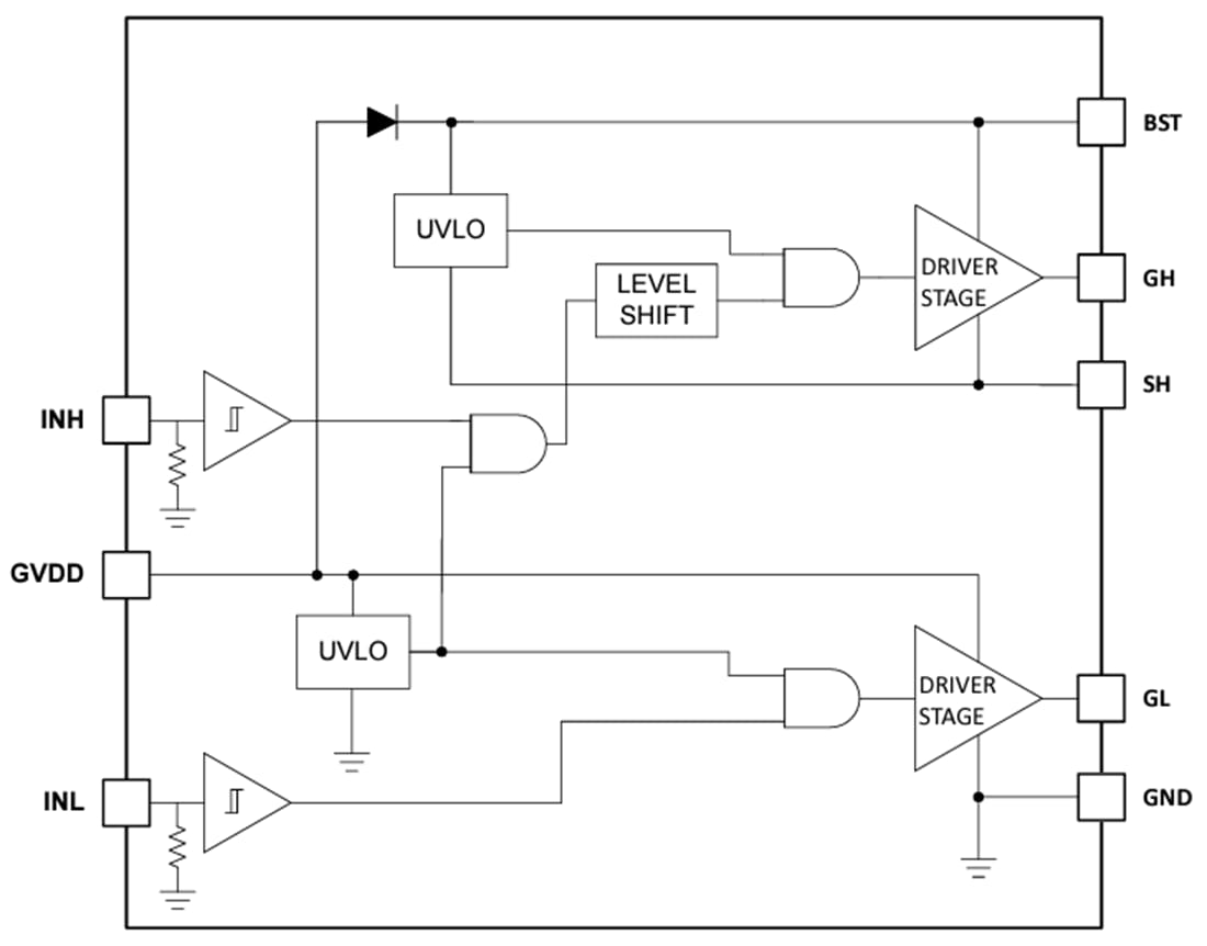 框图 - Texas Instruments LM2005半桥栅极驱动器
