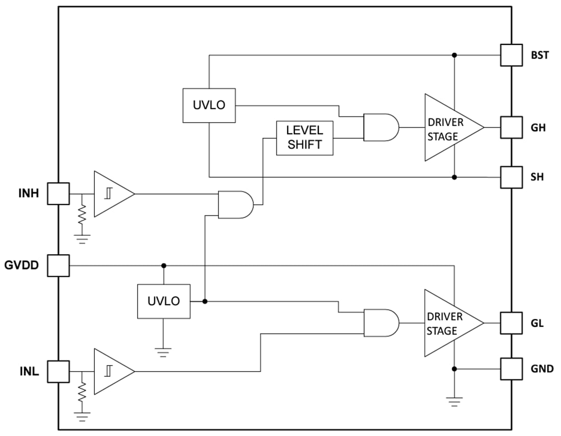 框图 - Texas Instruments LM2101半桥栅极驱动器