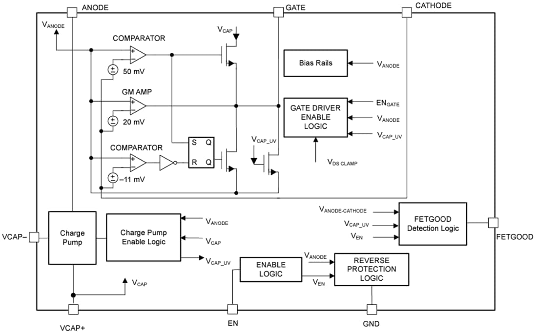 框图 - Texas Instruments LM74703-Q1/LM74704-Q1理想二极管控制器