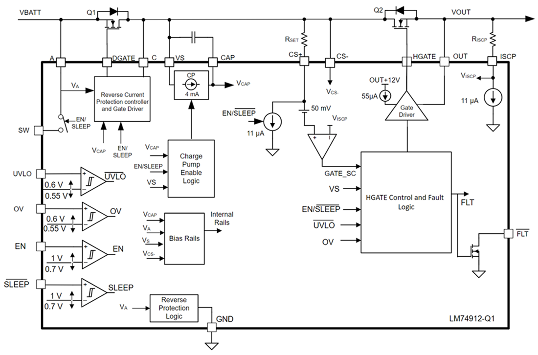 框图 - Texas Instruments LM74912-Q1理想二极管控制器