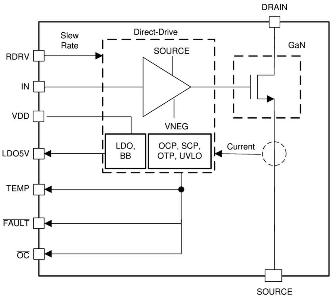 框图 - Texas Instruments LMG3522R050 650V GaN FET