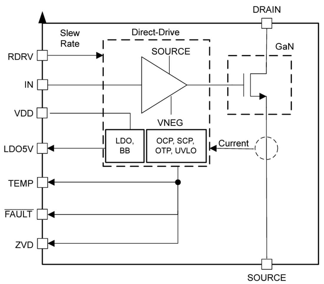 框图 - Texas Instruments LMG3526R050 650 V GaN FET