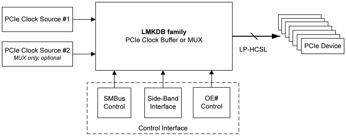 图表 - Texas Instruments LMKDB1超低抖动时钟缓冲器