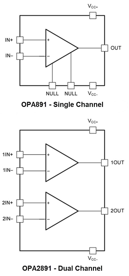 Texas Instruments OPAx891高速运算放大器