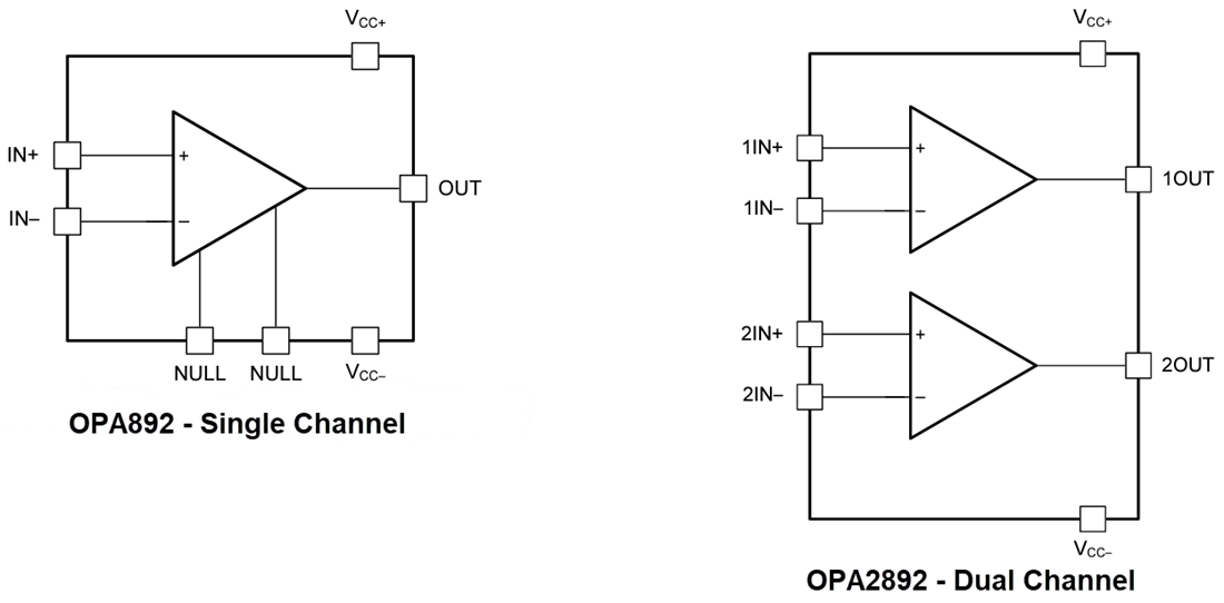 框图 - Texas Instruments OPAx892超低THD运算放大器