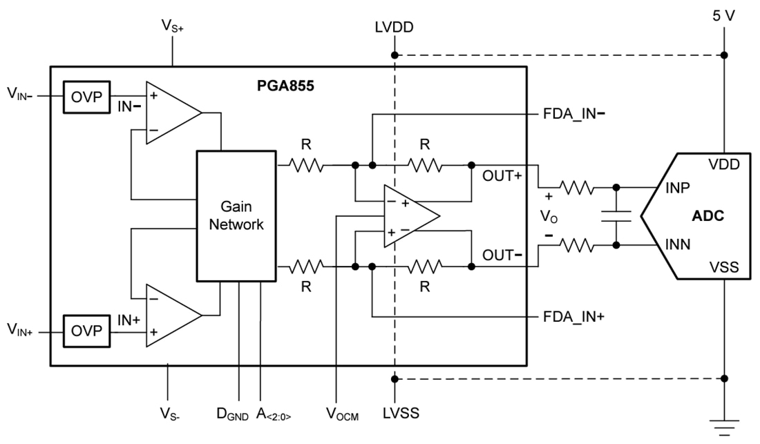 应用电路图 - Texas Instruments PGA855可编程增益仪表放大器