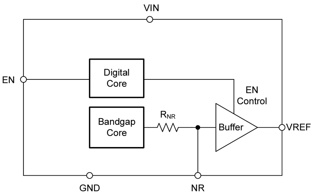 框图 - Texas Instruments REF54精密电压基准