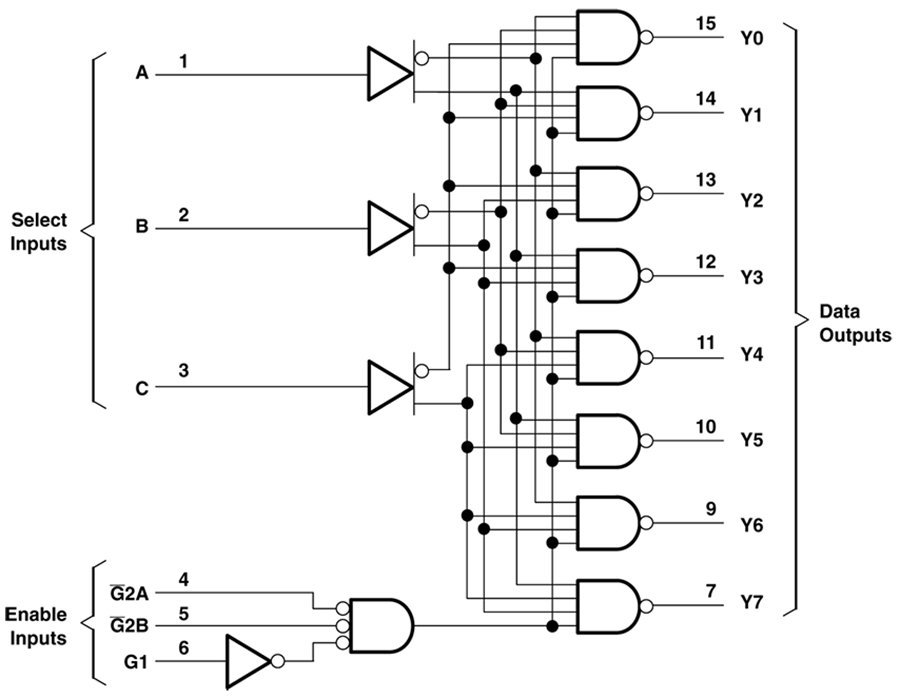 框图 - Texas Instruments SN74AHC138/SN74AHC138-Q1 3线至8线解码器/解复用器