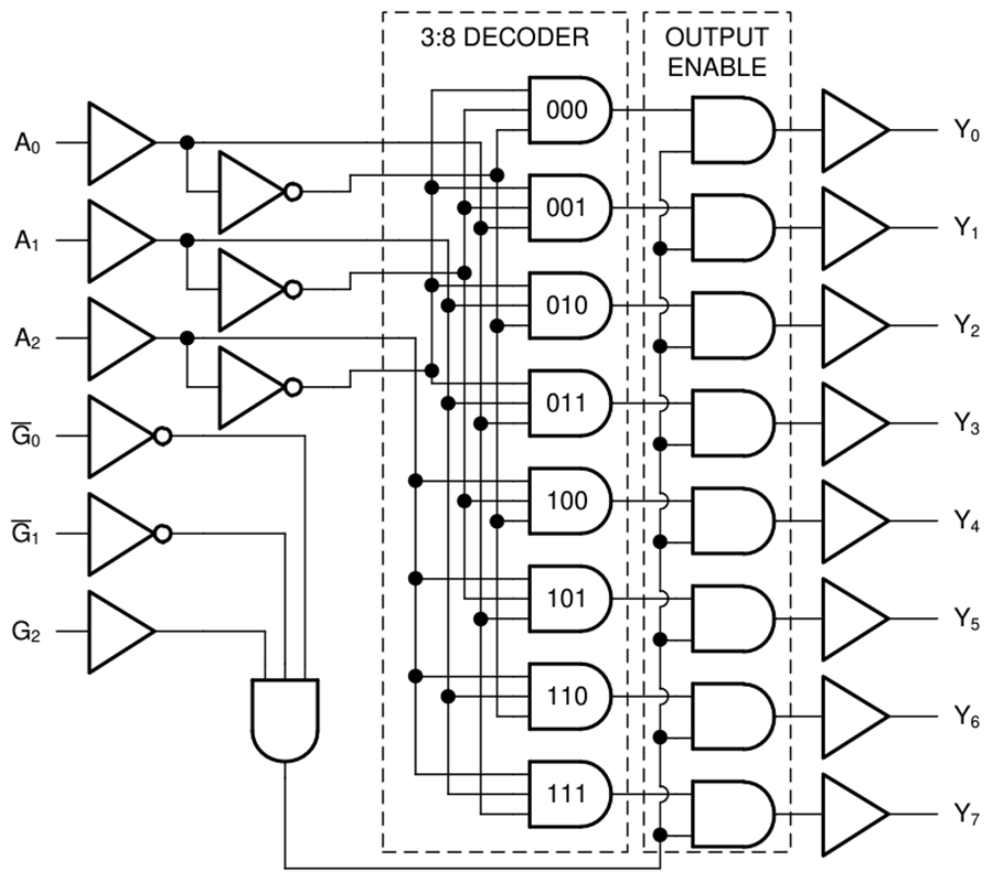 框图 - Texas Instruments SN74AHC238/SN74AHC238-Q1 3线至8线解码器/解复用器