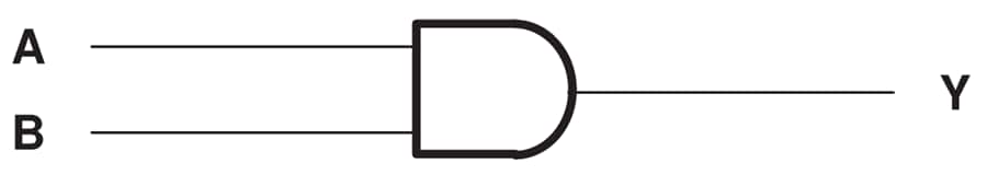 框图 - Texas Instruments SN74LVC08A/SN74LVC08A-Q1四路双输入正与门
