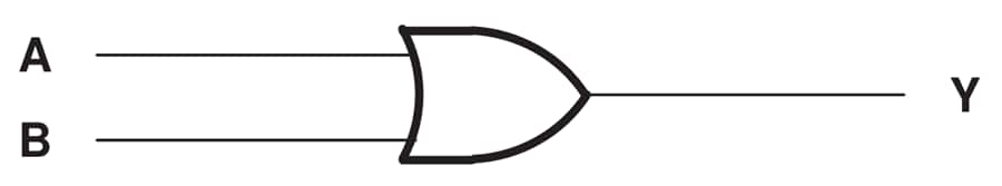 框图 - Texas Instruments SN74LVC32A/SN74LVC32A-Q1四路双输入正或门