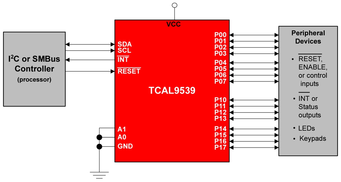 原理图 - Texas Instruments TCAL9539/TCAL9539-Q1 I2C-Bus/SMBus I/O扩展器