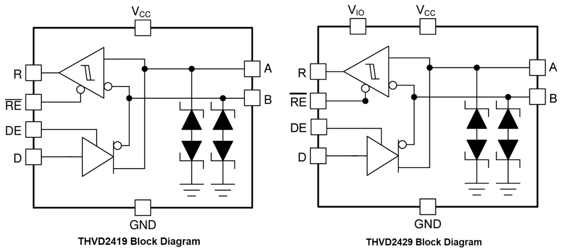 框图 - Texas Instruments THVD24x9半双工RS-485收发器