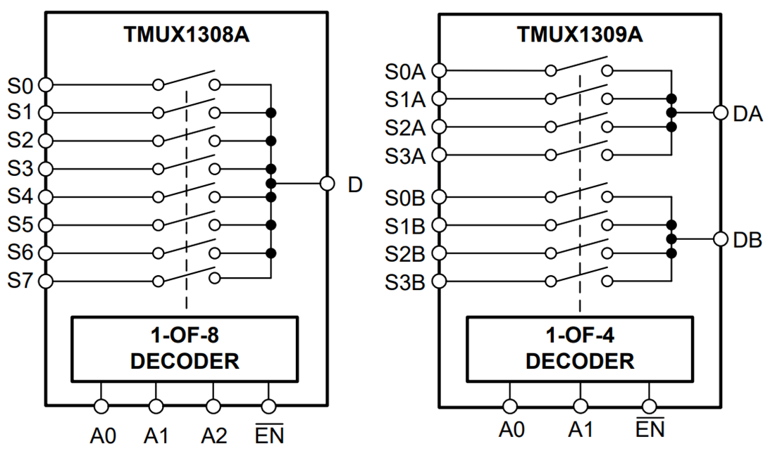 框图 - Texas Instruments TMUX130xA/TMUX130xA-Q1 CMOS多路复用器