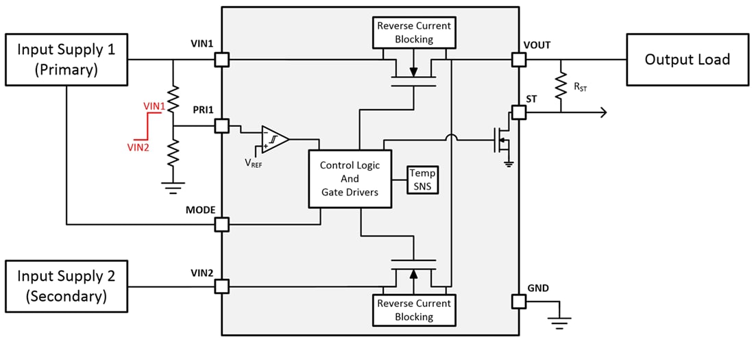 框图 - Texas Instruments TPS2117低IQ电源多路复用器（MUX）