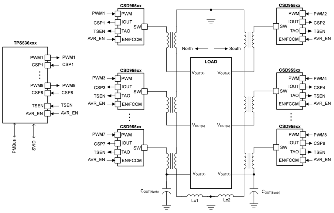 应用电路图 - Texas Instruments TPS53689T降压多相D-CAP+控制器