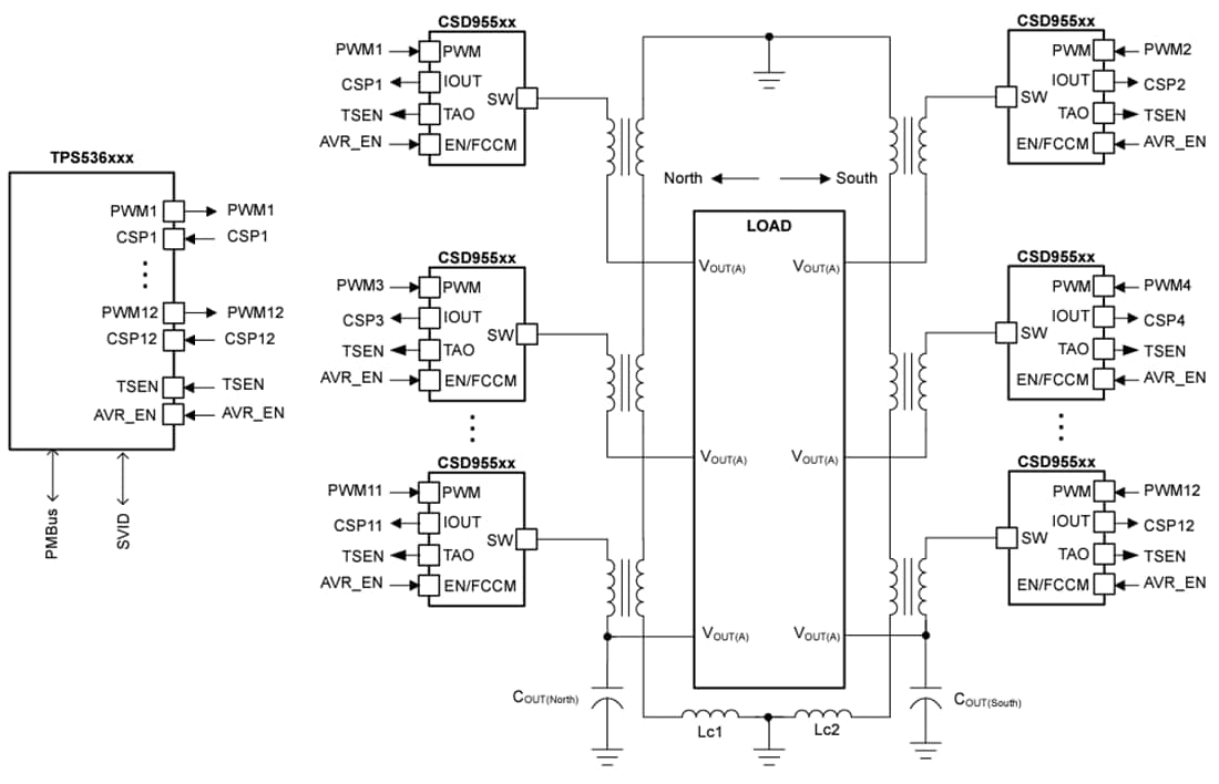 应用电路图 - Texas Instruments TPS536C9T降压多相D-CAP+控制器