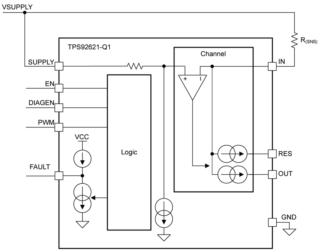 框图 - Texas Instruments TPS92621-Q1单通道LED驱动器