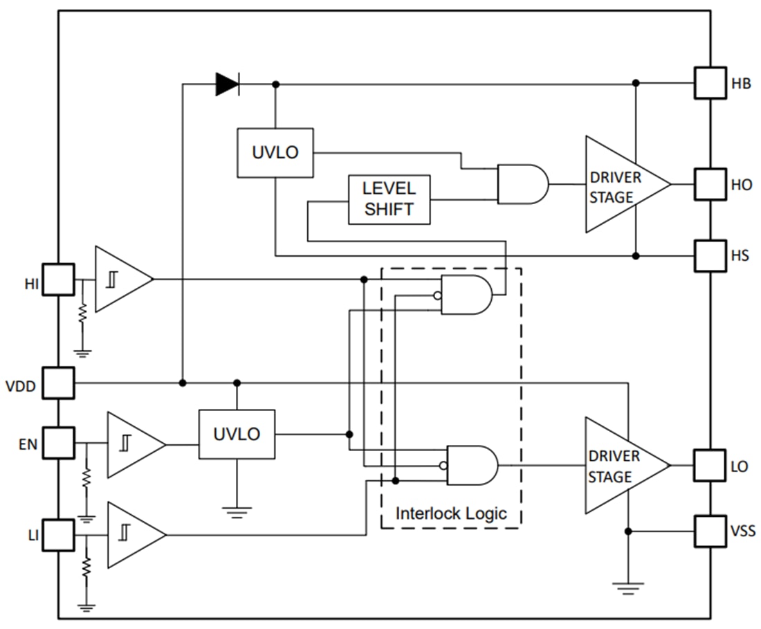 框图 - Texas Instruments UCC27301A/UCC27301A-Q1半桥驱动器