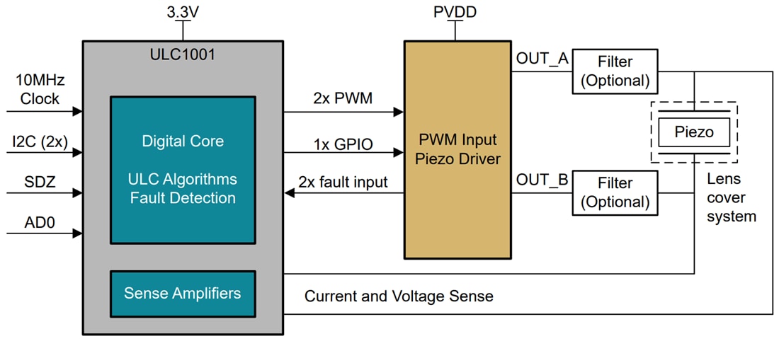 应用电路图 - Texas Instruments ULC1001/ULC1001-Q1可配置PWM调制器