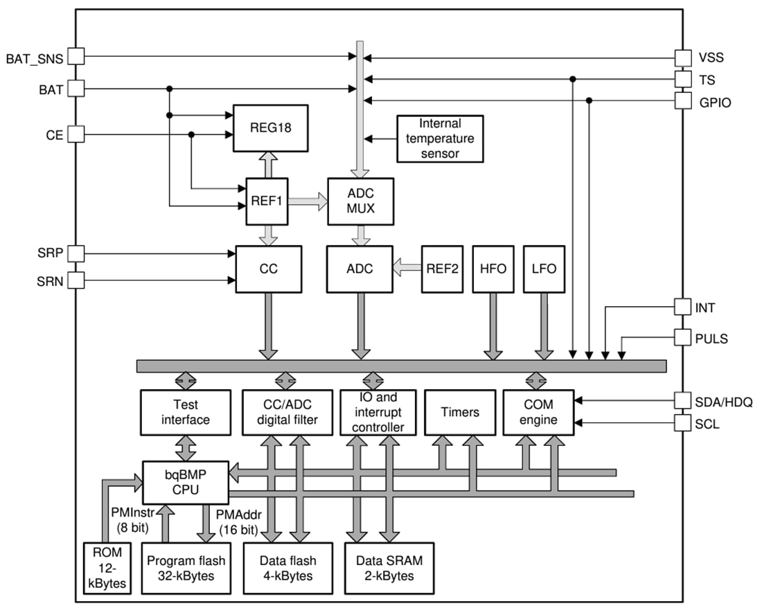 框图 - Texas Instruments bq27Z558 Impedance Track™电量计