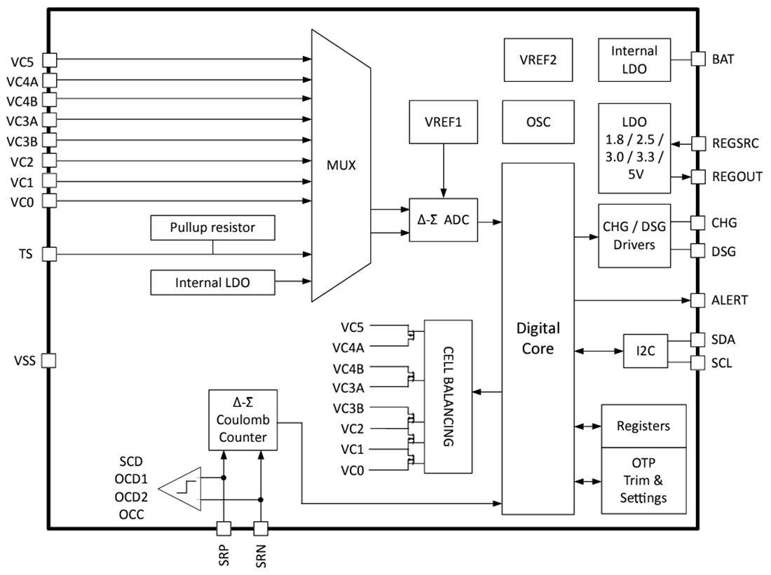 框图 - Texas Instruments bq76905低功耗监测器与保护器