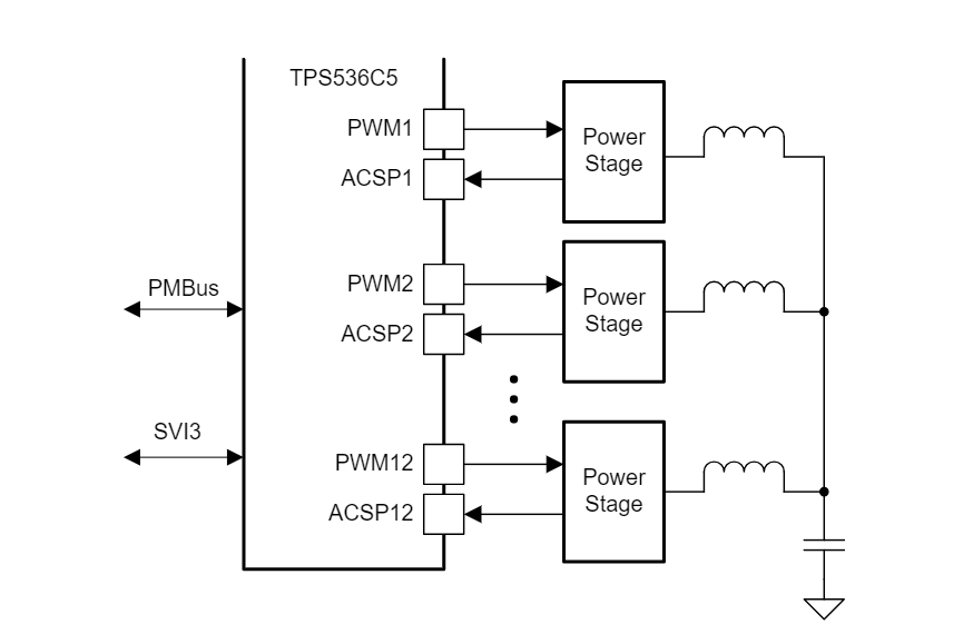 框图 - Texas Instruments TPS536C5双通道多相控制器