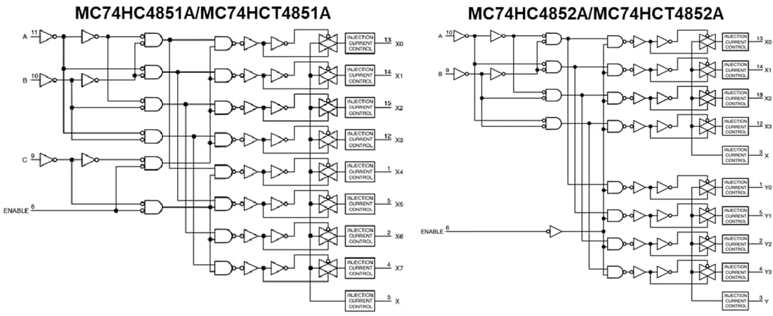 框图 - onsemi MC74HCx4851A/MC74HCx4852A模拟多路复用器/解复用器