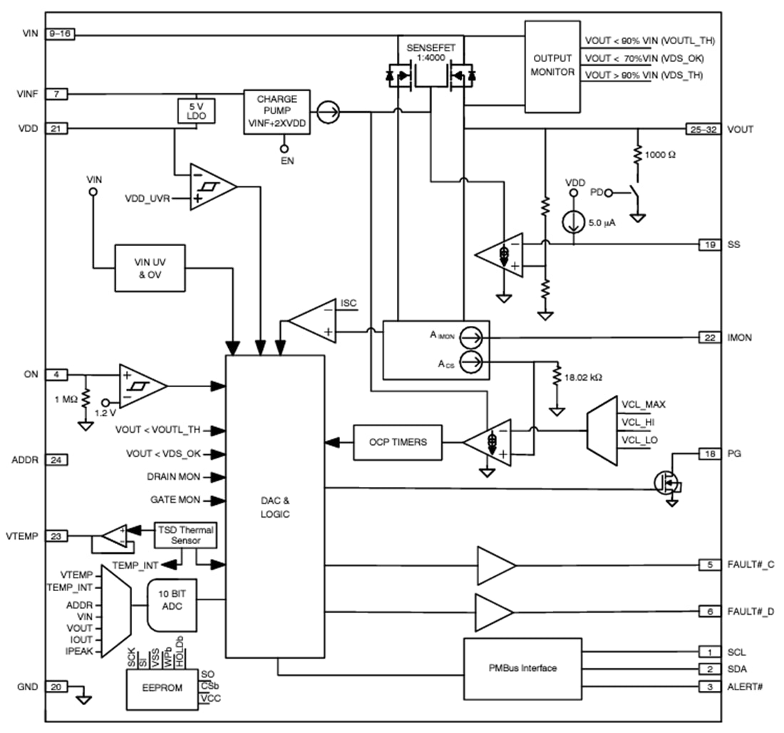 框图 - onsemi NCP81428 PmBus®热插拔智能保险丝