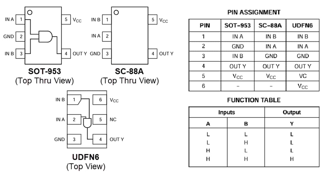 图表 - onsemi NL17SG08 MiniGate单通道双输入与门