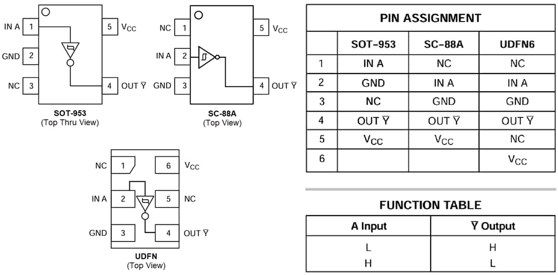 图表 - onsemi NL17SG14高速CMOS施密特逆变器