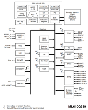 框图 - ROHM Semiconductor LAPIS ML610Q327/ML610Q338/ML610Q339 8位MCU