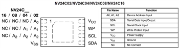 图表 - onsemi NV24Cxx串行I2C汽车级EEPROM