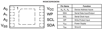 图表 - onsemi NV24Cxx串行I2C汽车级EEPROM