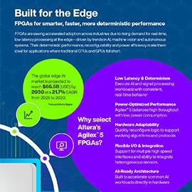 信息图 - Altera Agilex™ 5 FPGA和SoC