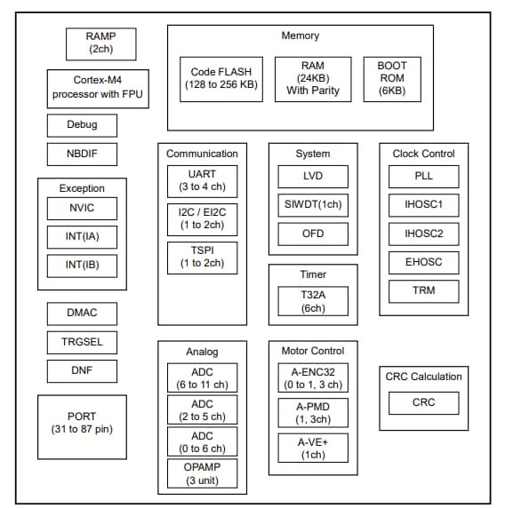 Toshiba TMPM4K MCU