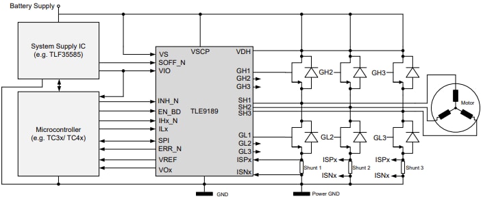 框图 - Infineon Technologies MOTIX™ TLE9189栅极驱动器IC