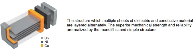 信息图 - TDK CGA系列1206/1210/2220 C0G汽车用MLCC